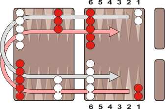 Backgammon Setup