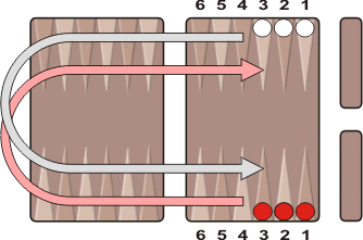 Hyper-Backgammon Setup