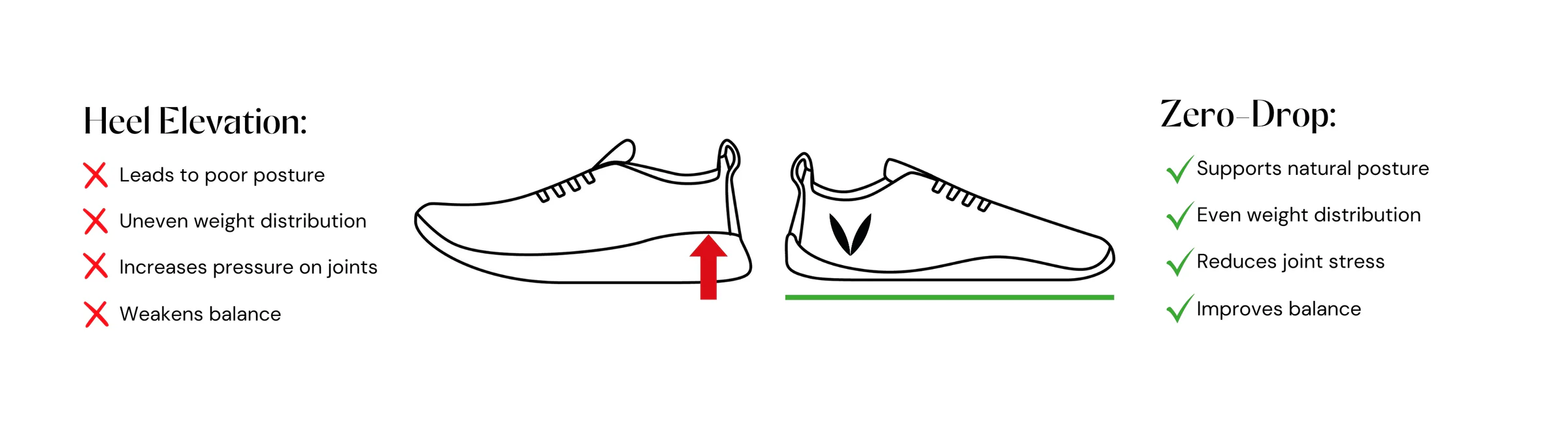 Heel-to-Toe Drop