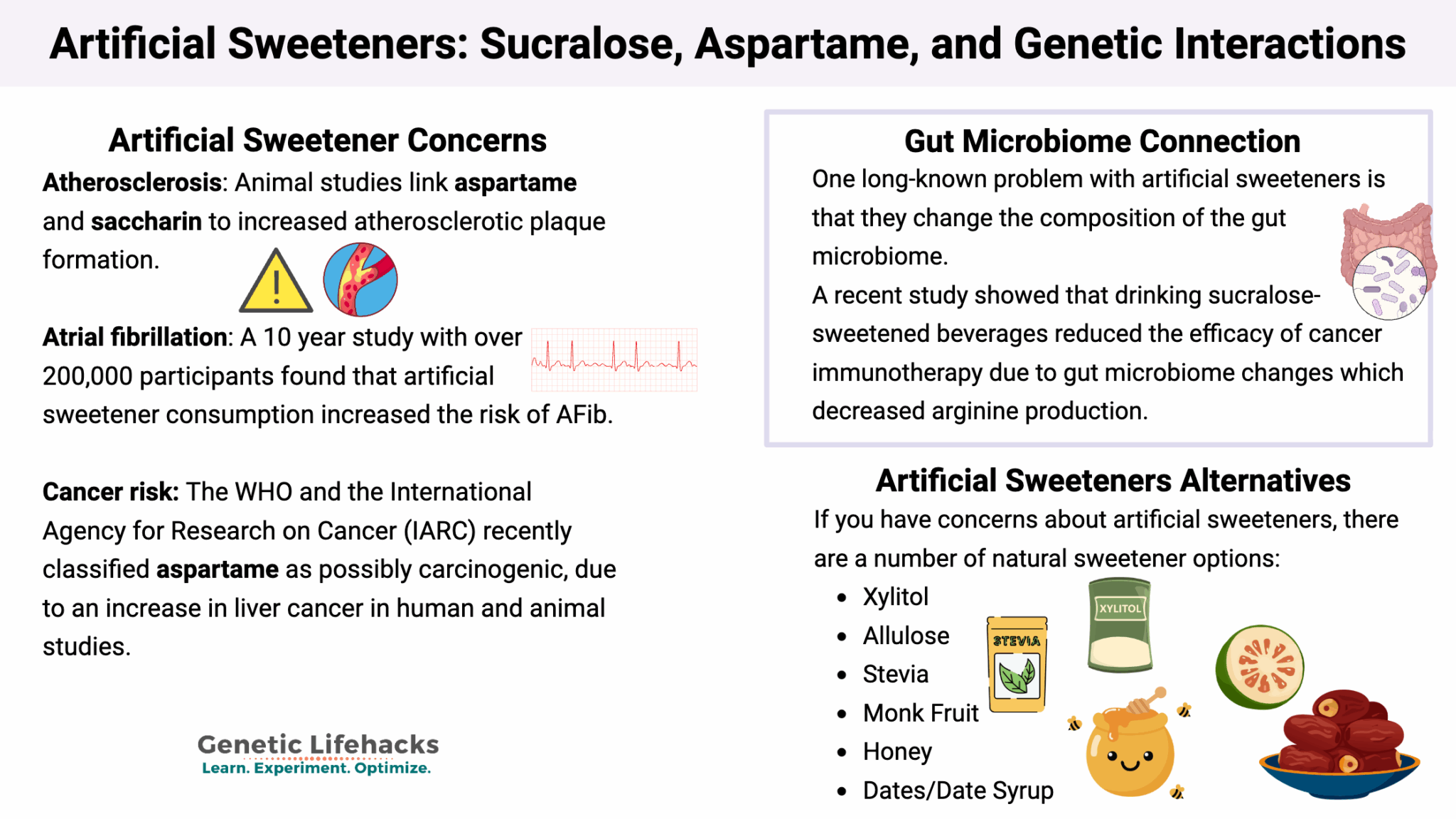 Artificial Sweeteners