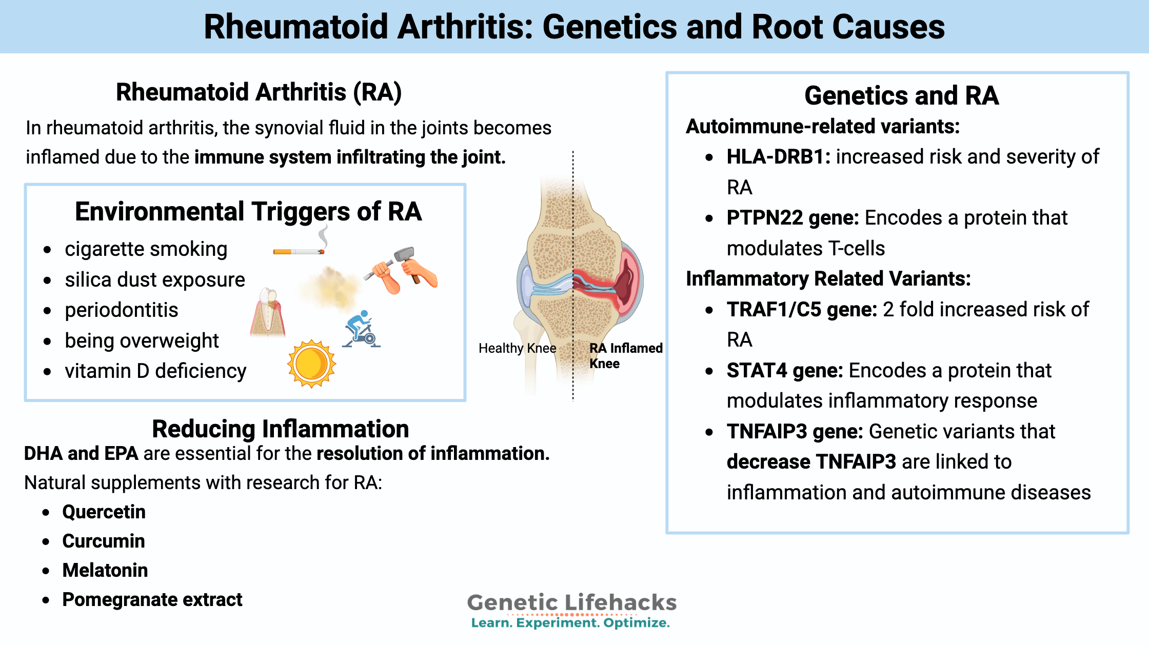 Rheumatoid Arthritis