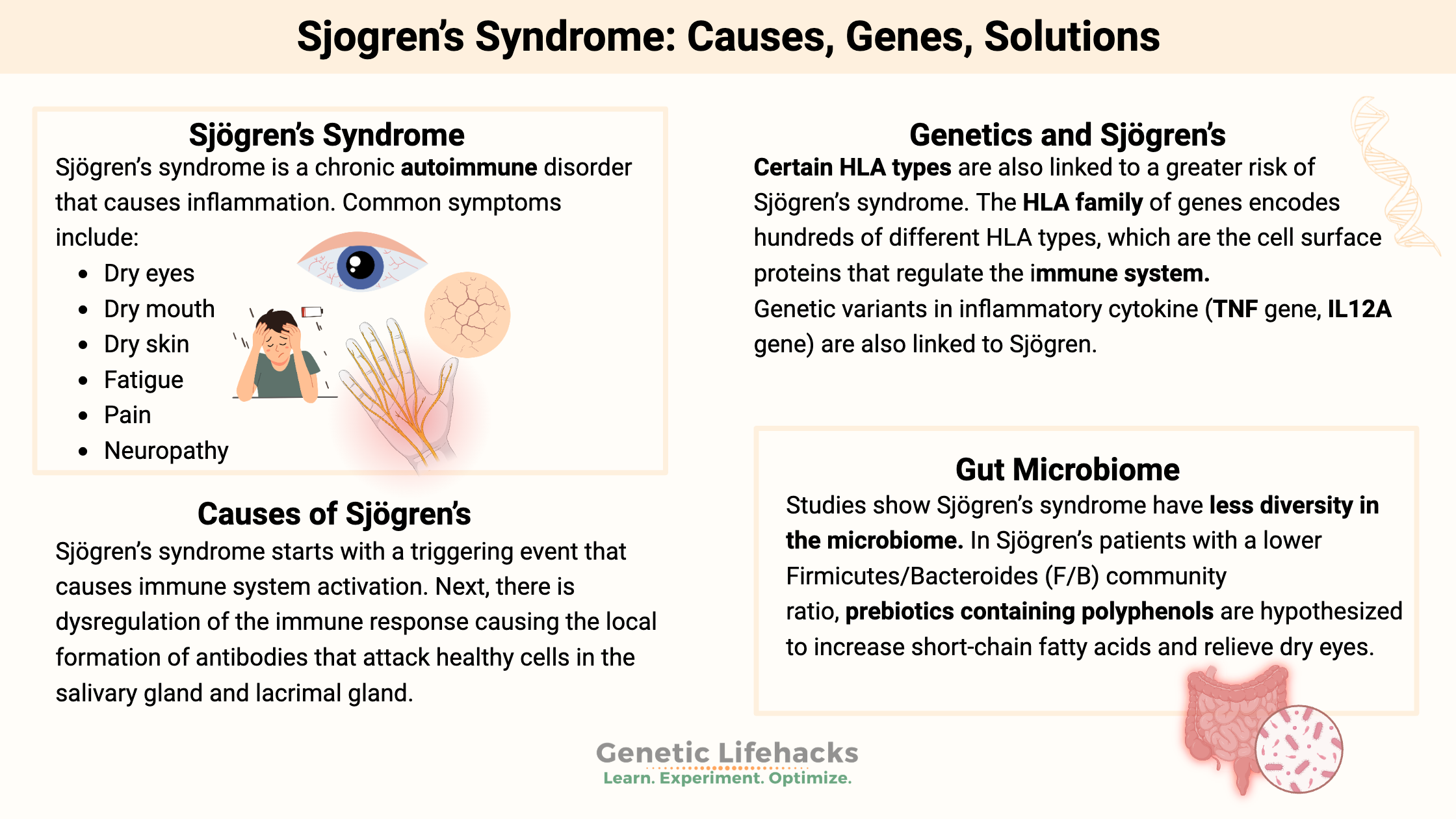 Sjogren's