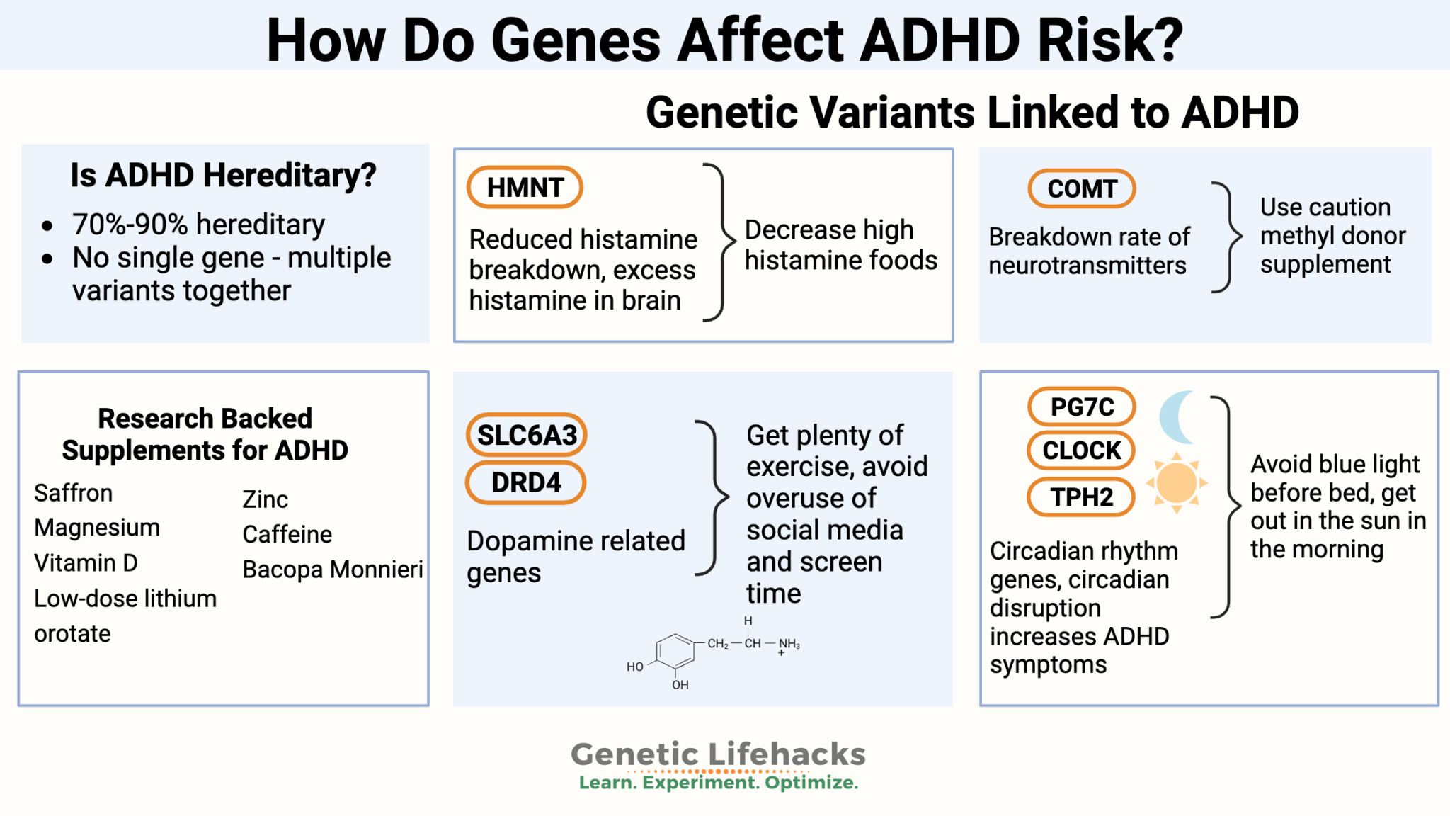 ADHD