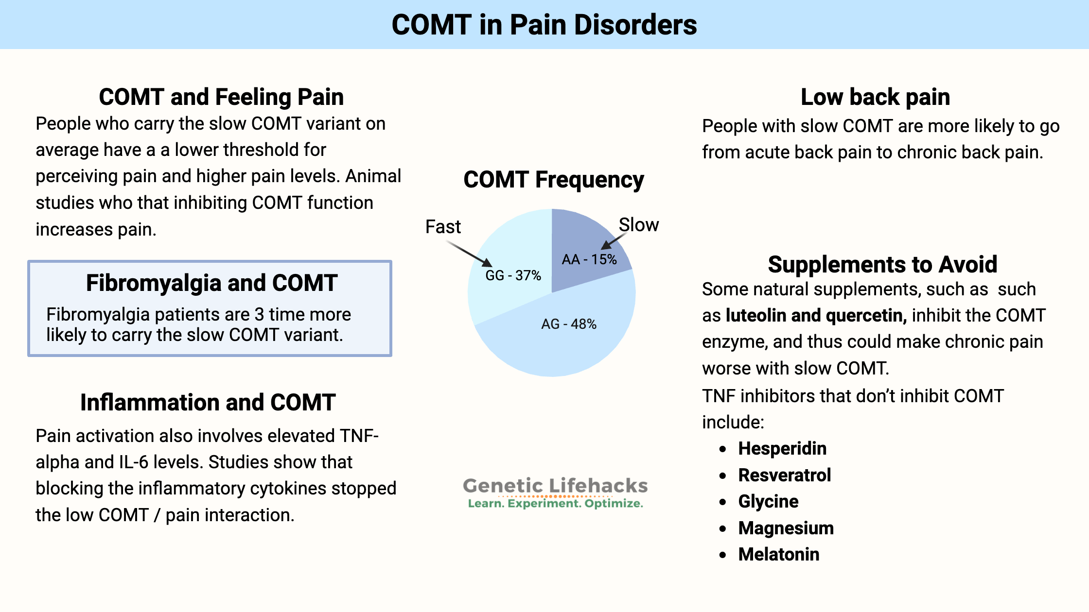 COMT in Chronic Pain