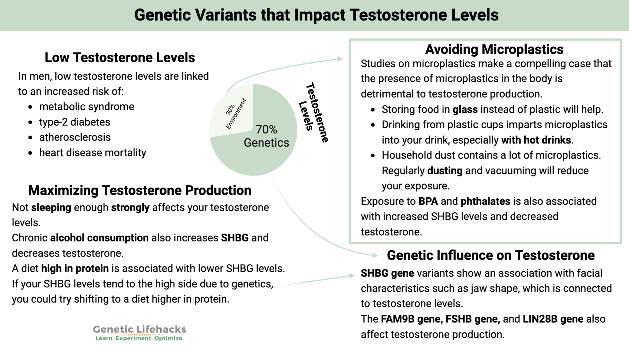 Testosterone