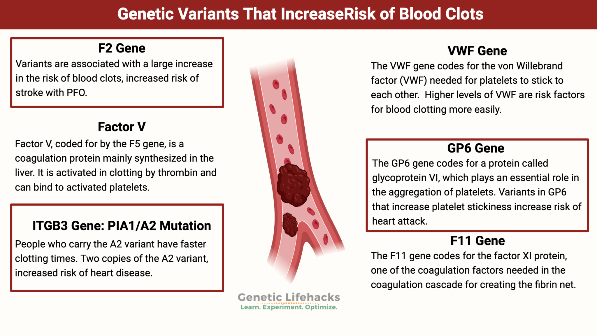 Blood Clots