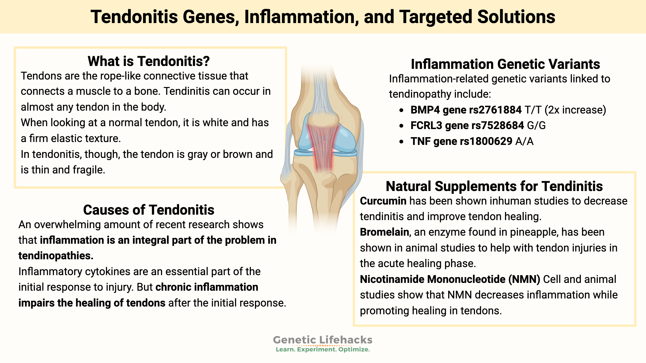 Tendinitis Genes