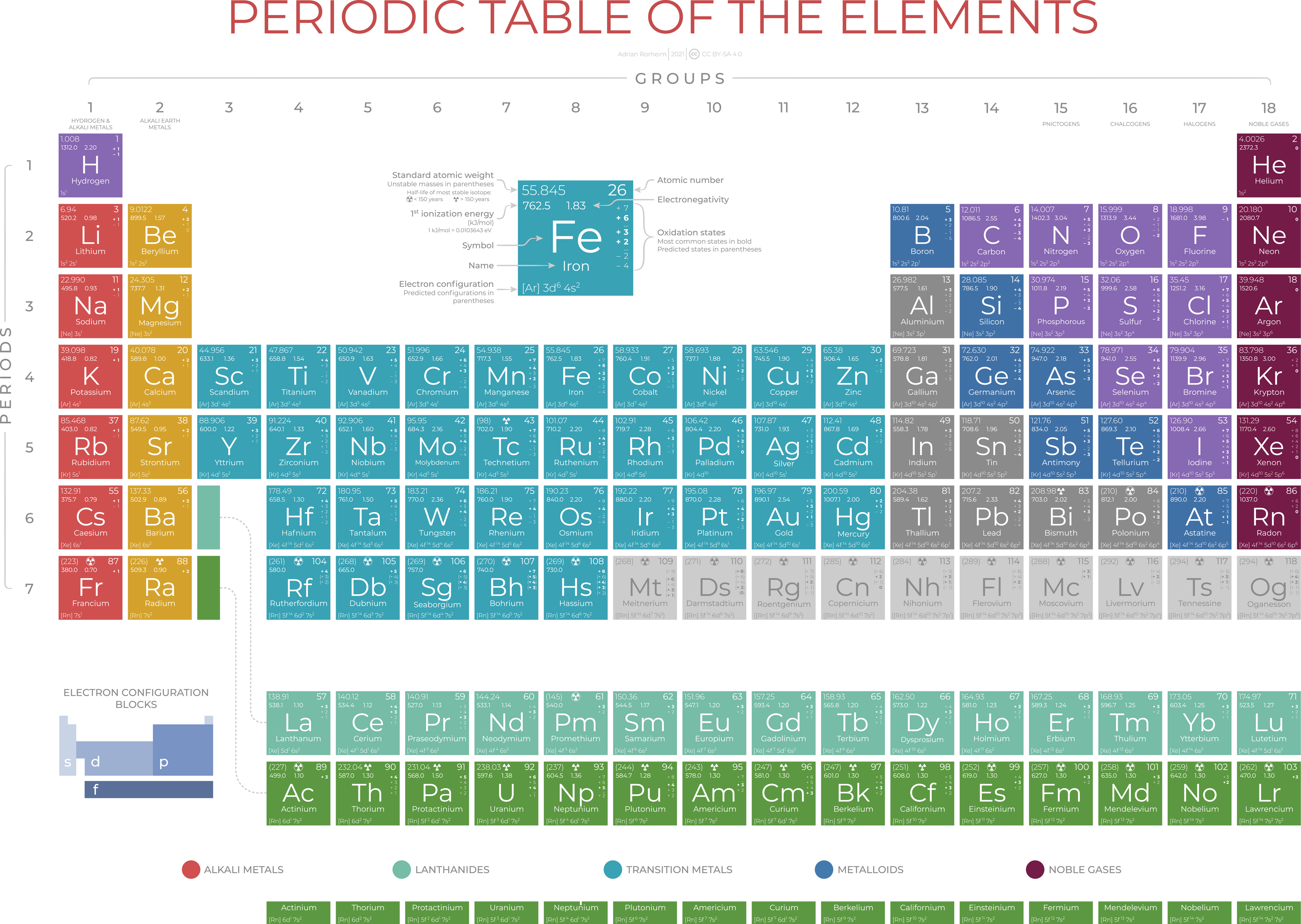 Periodic Table Raster